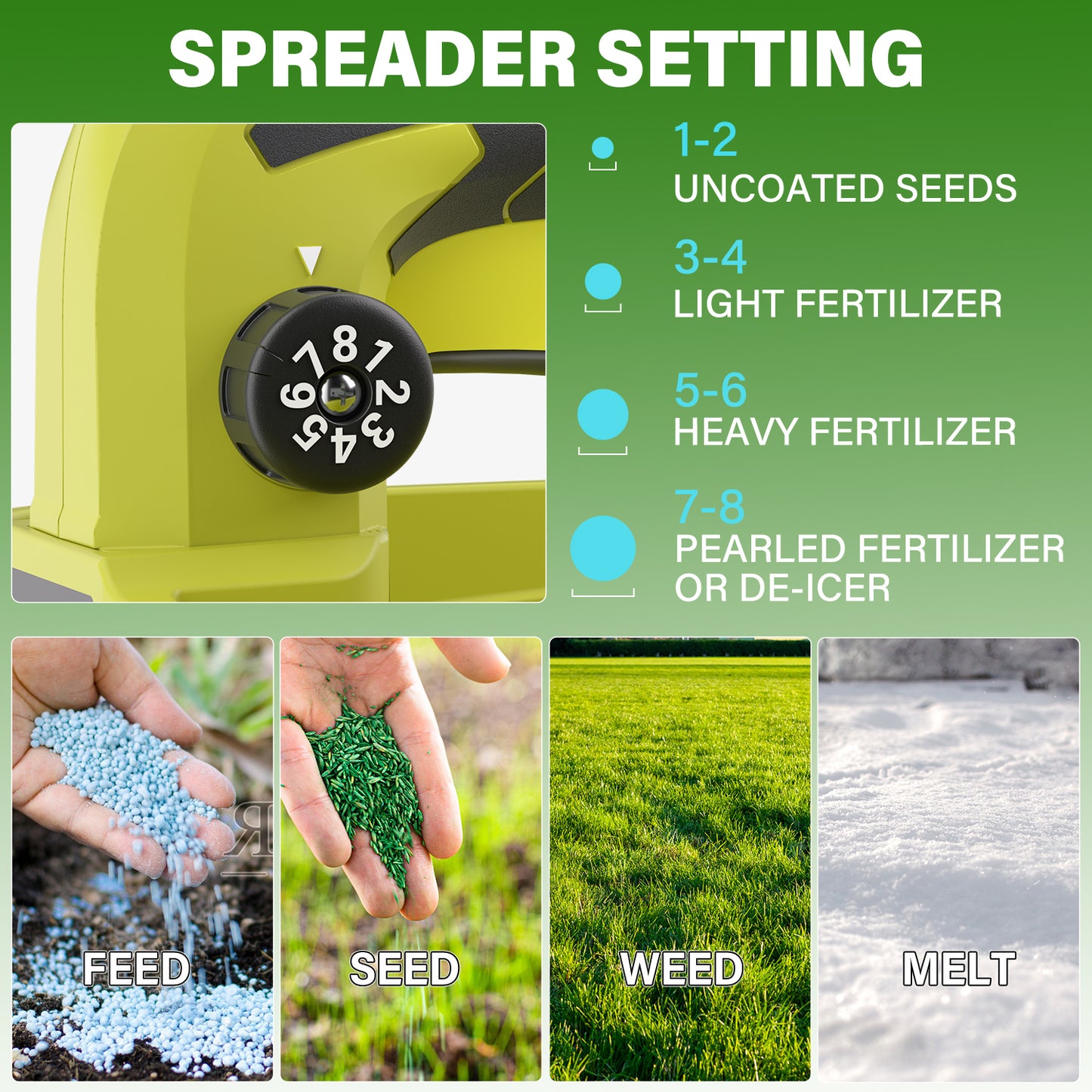 SEYVUM Hand-Held Spreader, Rechargeable Seed Spreader for Year-Round, Covers Up to 7,500 sq. ft. Yard Spreader for Grass Seed, Fertilizer, Salt and Ice Melt