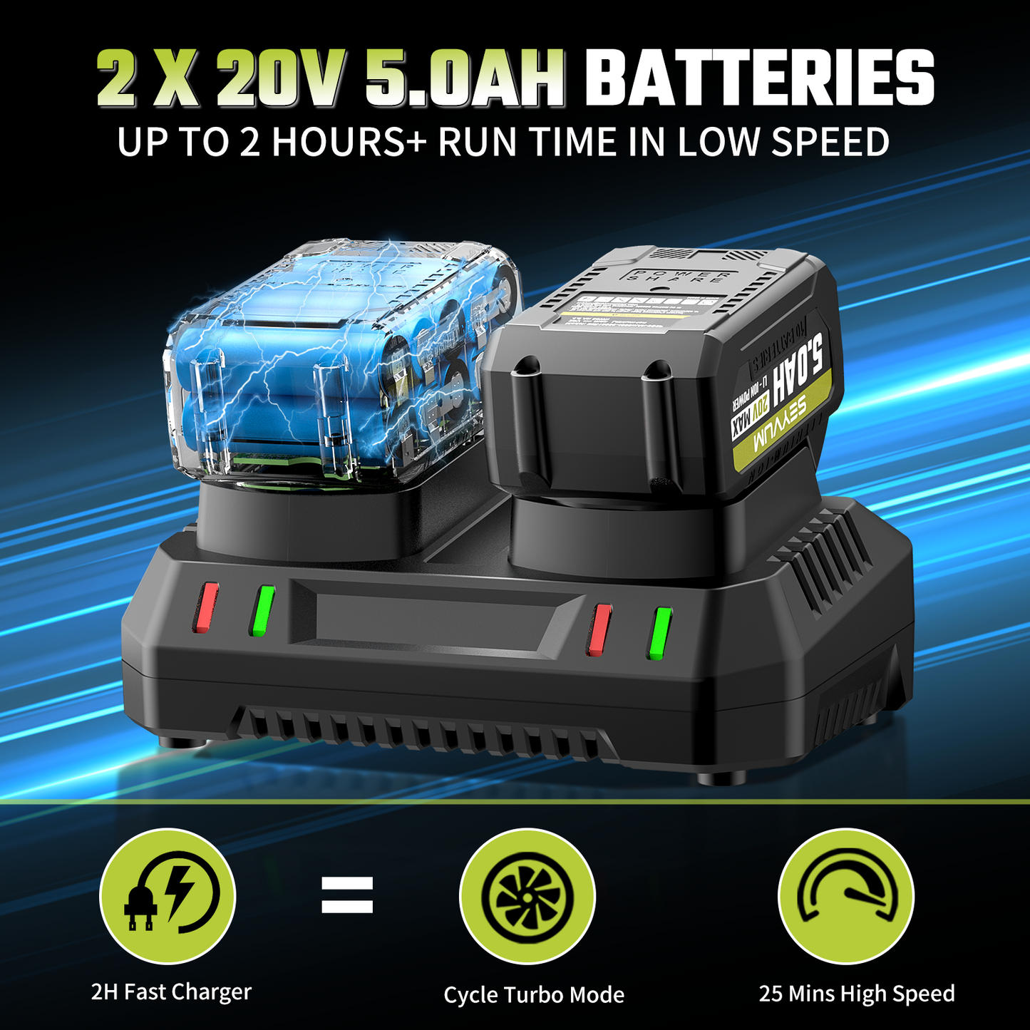 SEYVUM Leaf Blower Cordless 40V - 650CFM 200MPH Brushless Electric Leaf Blower with 2 X 5.0Ah Battery & Charger, Blowers for Lawn Care High-Power 3 Variable Speed & Turbine Power Boost, Lightweight