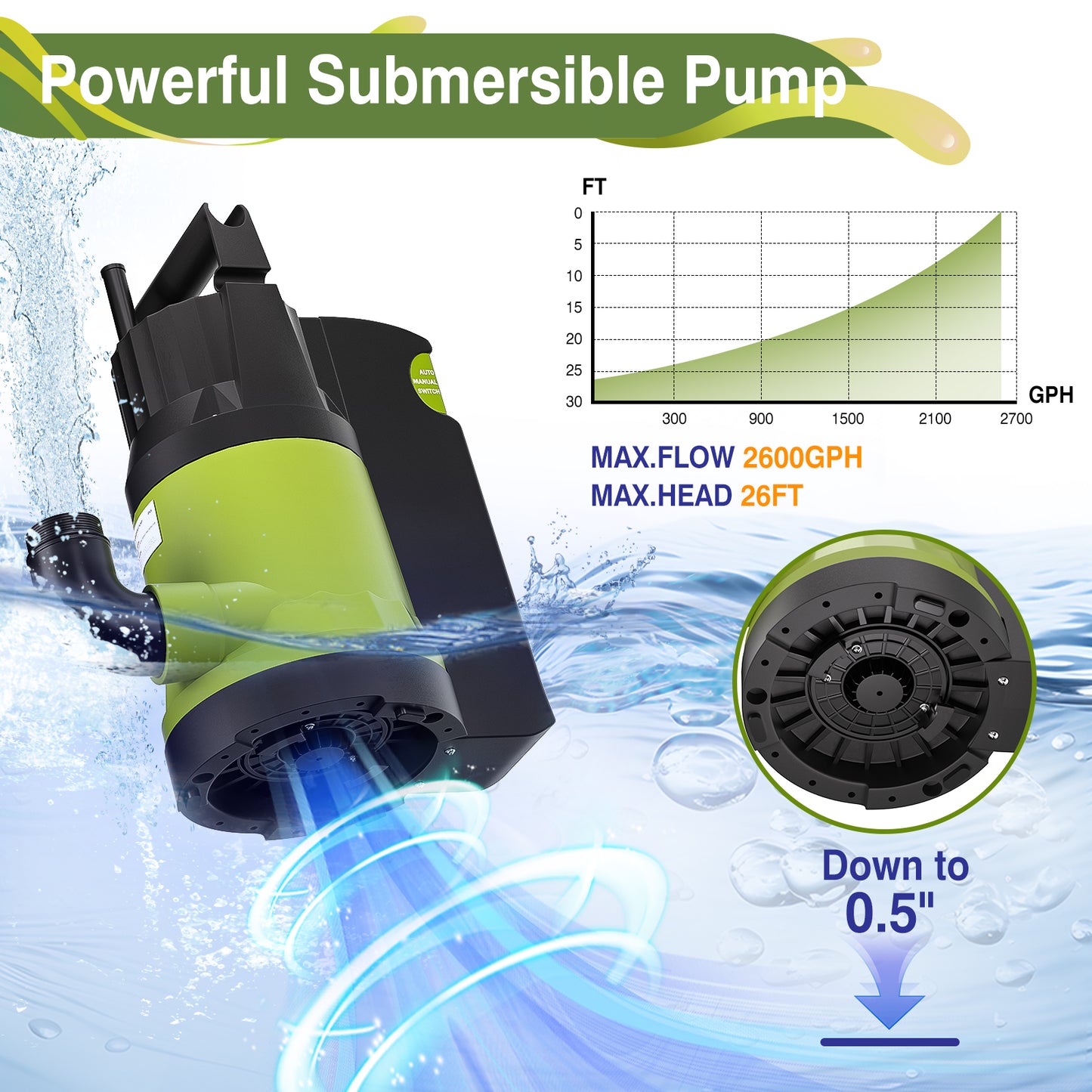 1/2HP Submersible Sump Pump JDP400-Q