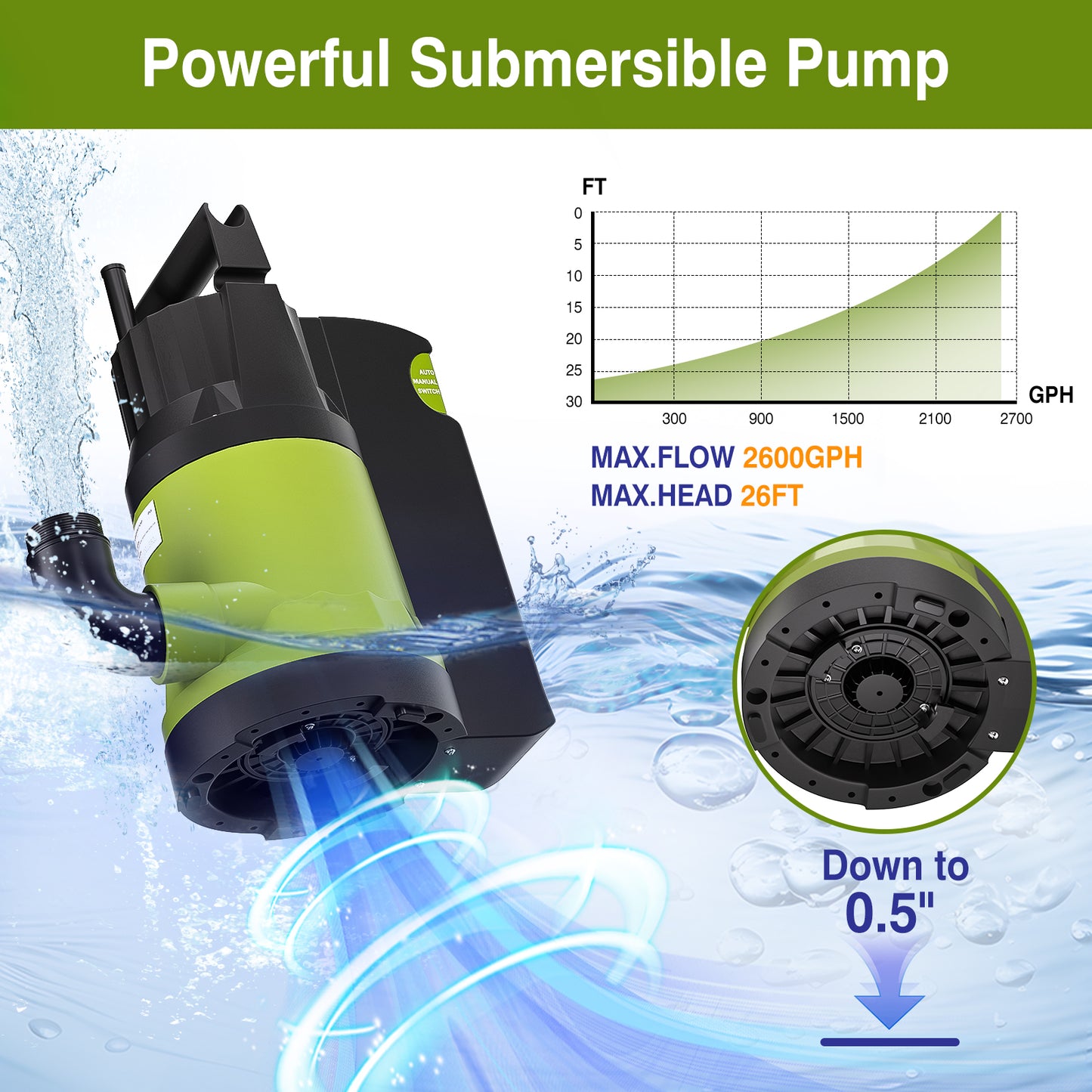 1/2HP Submersible Sump Pump JDP400-Q