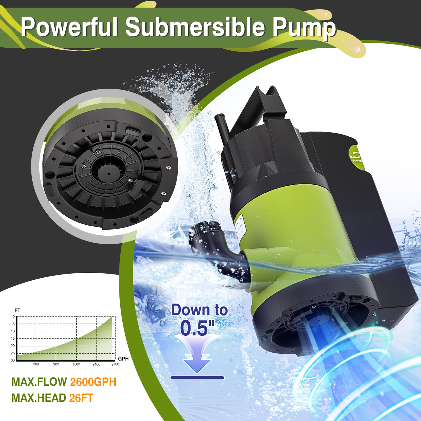 1/2HP Submersible Sump Pump JDP400-Q