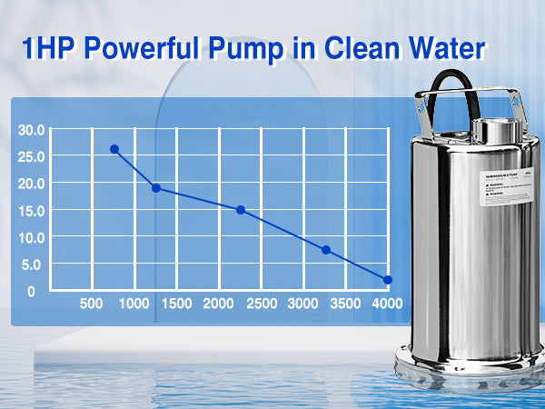 1HP Stainless Submersible  Pump JDP750S-1